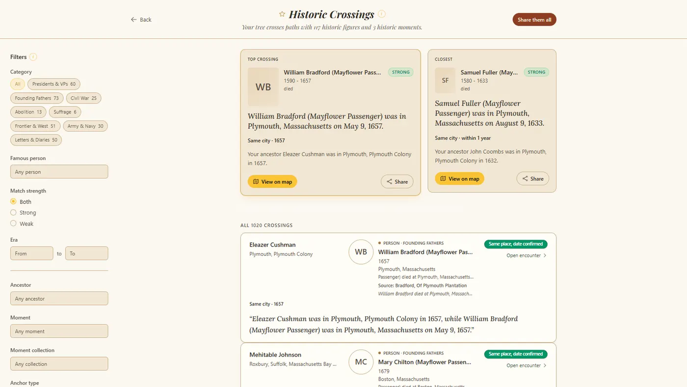 The Historic Crossings tab for the Roosevelt tree, headlined by Mayflower passenger William Bradford in Plymouth in 1657